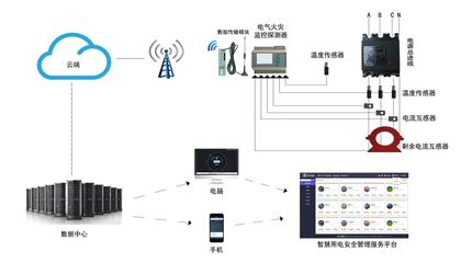 智慧用電安全隱患監(jiān)管服務系統(tǒng)解決方案