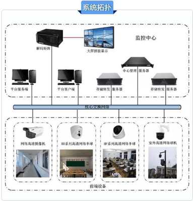 巨峰科技為成都列五中學保駕護航 安全監(jiān)控系統(tǒng)筑就校園防護網(wǎng)